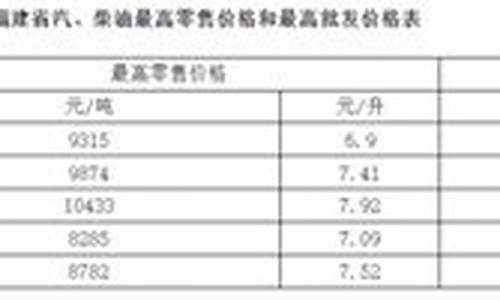 福建燃料油化工有限公司_福建工业环保燃料油价格