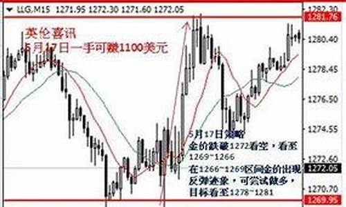 1984年伦敦金价格_伦敦金历史最低价