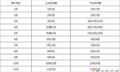 东莞汽油油价_2023年东莞油价