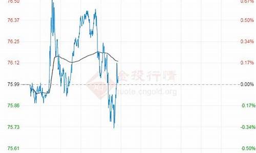 武汉92和95号汽油价格_武汉98号油价查询