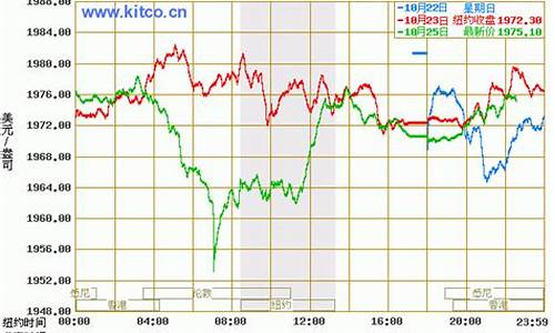 香港今日金价格查询_香港屯门金价走势