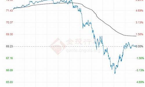 油价期货最新行情_今日油价期货走势图