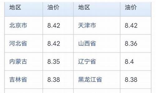 常州中石化加油站油价_中石化常州油价查询