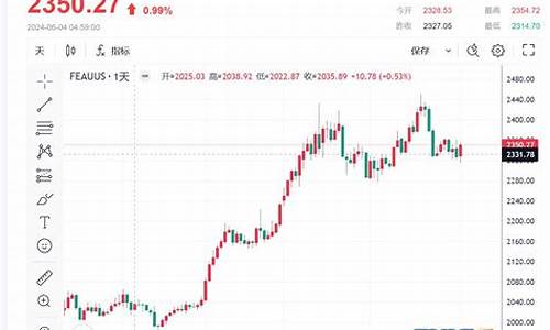 降息降准对黄金的影响_降息刺激金价走势