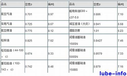 中国油价换算方法_中国油价是怎么定的