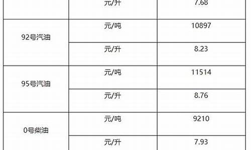 6月30号柴油价格_6月30日柴油价格