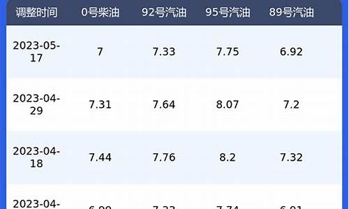 陕西汽油价格表最新价格_陕西当前汽油价格表