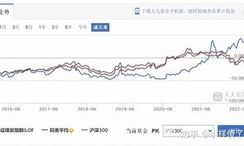 煤炭基金价值多少合理_煤炭基金价值多少