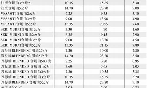 100箱食用油价格表_100箱食用油价格表最新