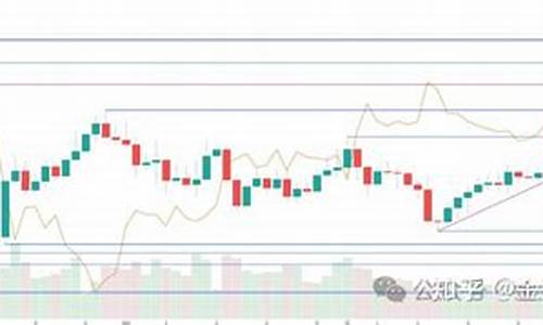 今晚金价走势分析_今天金价走行情分析