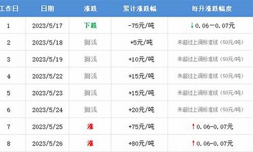 吉林地区98油价_吉林油价92汽油