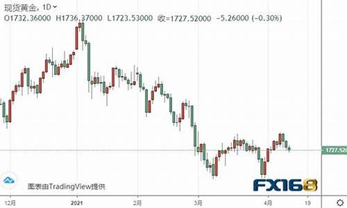 华侨银行预测金价最新情况_华侨银行预测金价最新