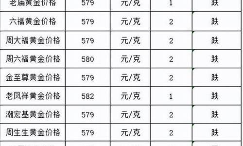 金价还价余地多少_黄金还价