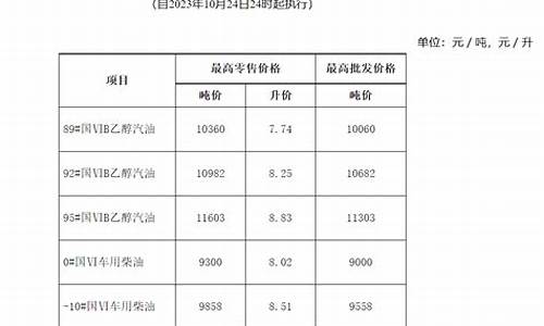 砀山油价今天最新价格_砀山县油价