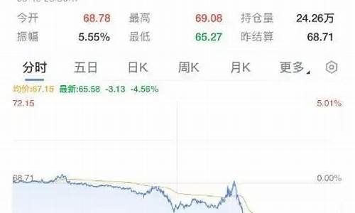 油价暴跌的辩论问题_油价暴跌 对个人的影响