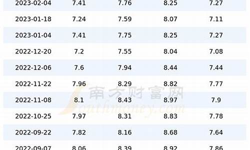 江苏油价历史价格查询_2014年江苏油价