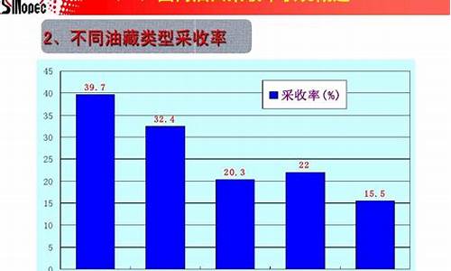 如何提高石油价值_如何提高石油价值