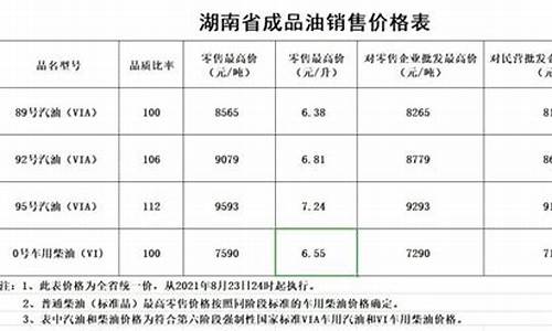 2021湖南油价_湖南油价走势图