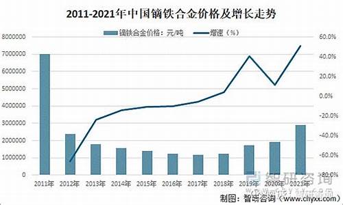 2021铁合金价格走势_2021铁合金价格走势如何