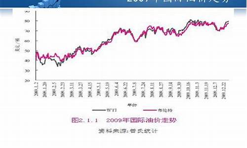 2012年海南97号汽油油价_2009年海南油价