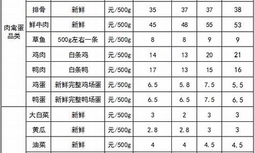 龙岩金价最新行情2024_今日福建龙岩金价