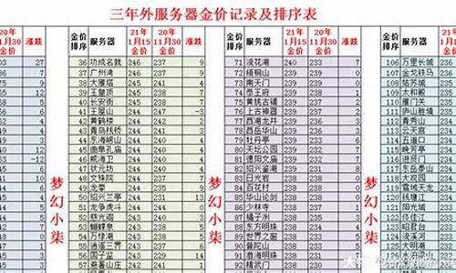 梦幻西游2021金价_2021年梦幻金价