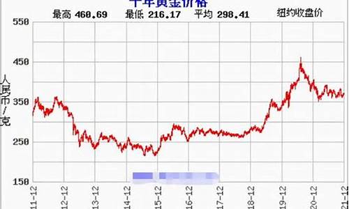 2022年涪陵金价回收_重庆涪陵今日回收金价是多少钱一克