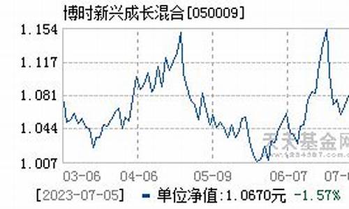 基金05009今日净值是多少_050009基金价格