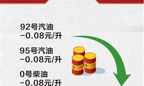 我国成品油定价_我国成品油价格计价方式