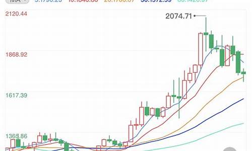 金价短线快速走高_行情分析今日黄金短线可尝试做多