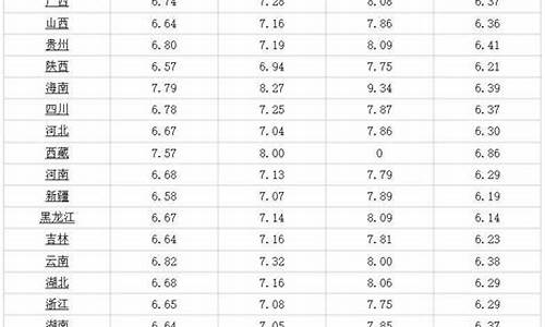 今天92油价郑州_郑州今天油价多少钱一升92