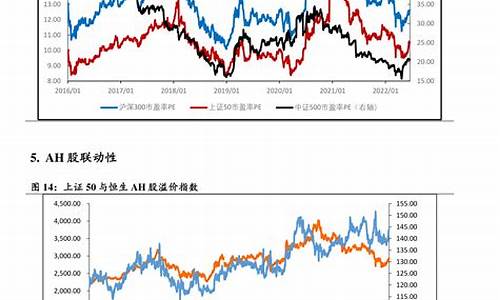 油价调价2021_2020油价调价周期