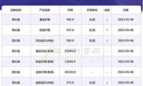 5.5号金价_5月5号金价是多少钱一克