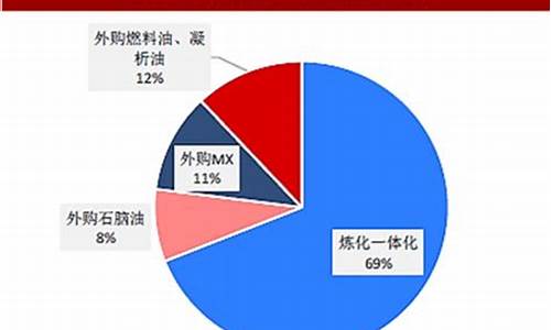 石油价格与炼化企业的关系_石油价格与炼化企业的关系是什么