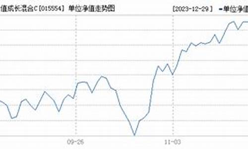 融通基金价值成长_融通价值成长基金净值查询