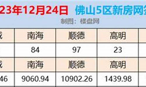 顺德2023年3月金价_顺德黄金回收