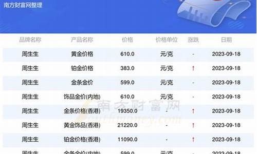 查询金价交易时间_查询金价交易时间的软件