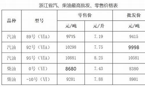 宁波油价优惠查询官网_宁波油价优惠查询