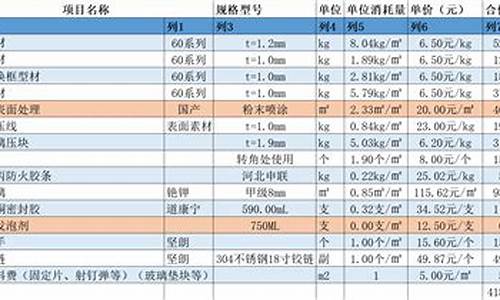 防火合金价格走势分析_金属防火门价格