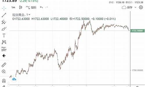 金价1730最新信息_金价一览