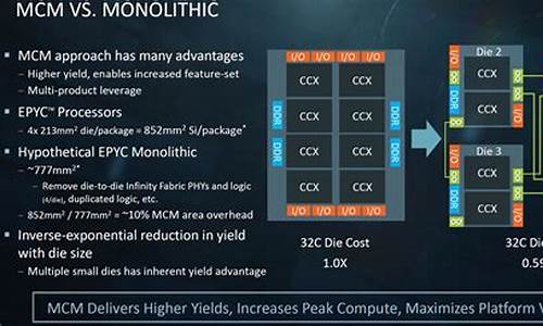 amd国际金价账号是什么_AMD国际金价账号