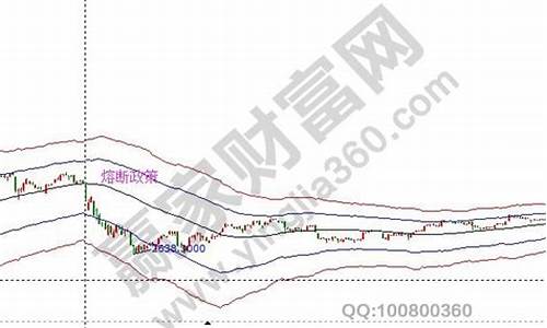 开罗金价暴跌原因_开罗金价暴跌原因