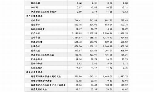 安徽宣城最新油价_今日宣城油价92汽油