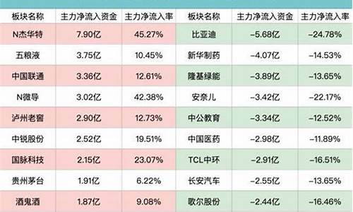 白酒行业净资产收益率多少合适_白酒流出资金价值