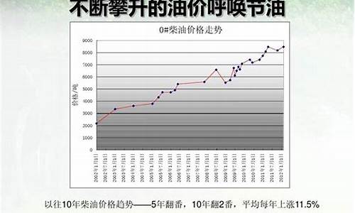 近几年柴油价格_近十年柴油价格表最新