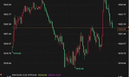 万今日金价_万万没想到金价分析