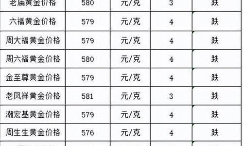 金价跌了可以退差价吗_金价跌有必要囤点货