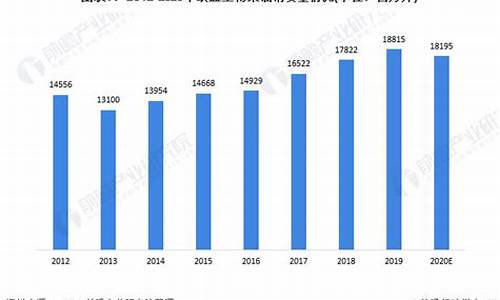 2017德国柴油价格_德国柴油价格查询