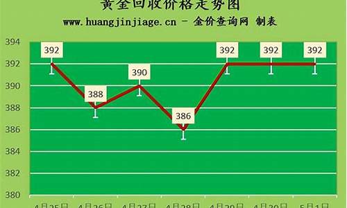 金价最近30年价格走势图_金价最近30年价格