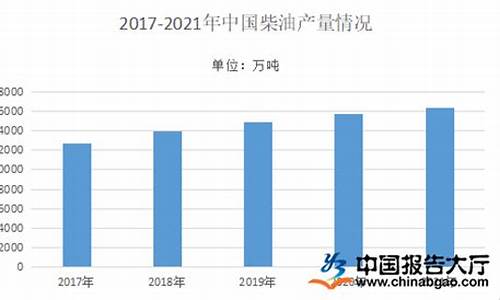 香港柴油价格查询_香港2022柴油价格